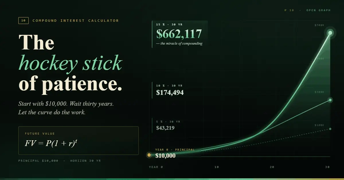 Compound interest calculator — exponential investment growth over time showing the power of compounding returns