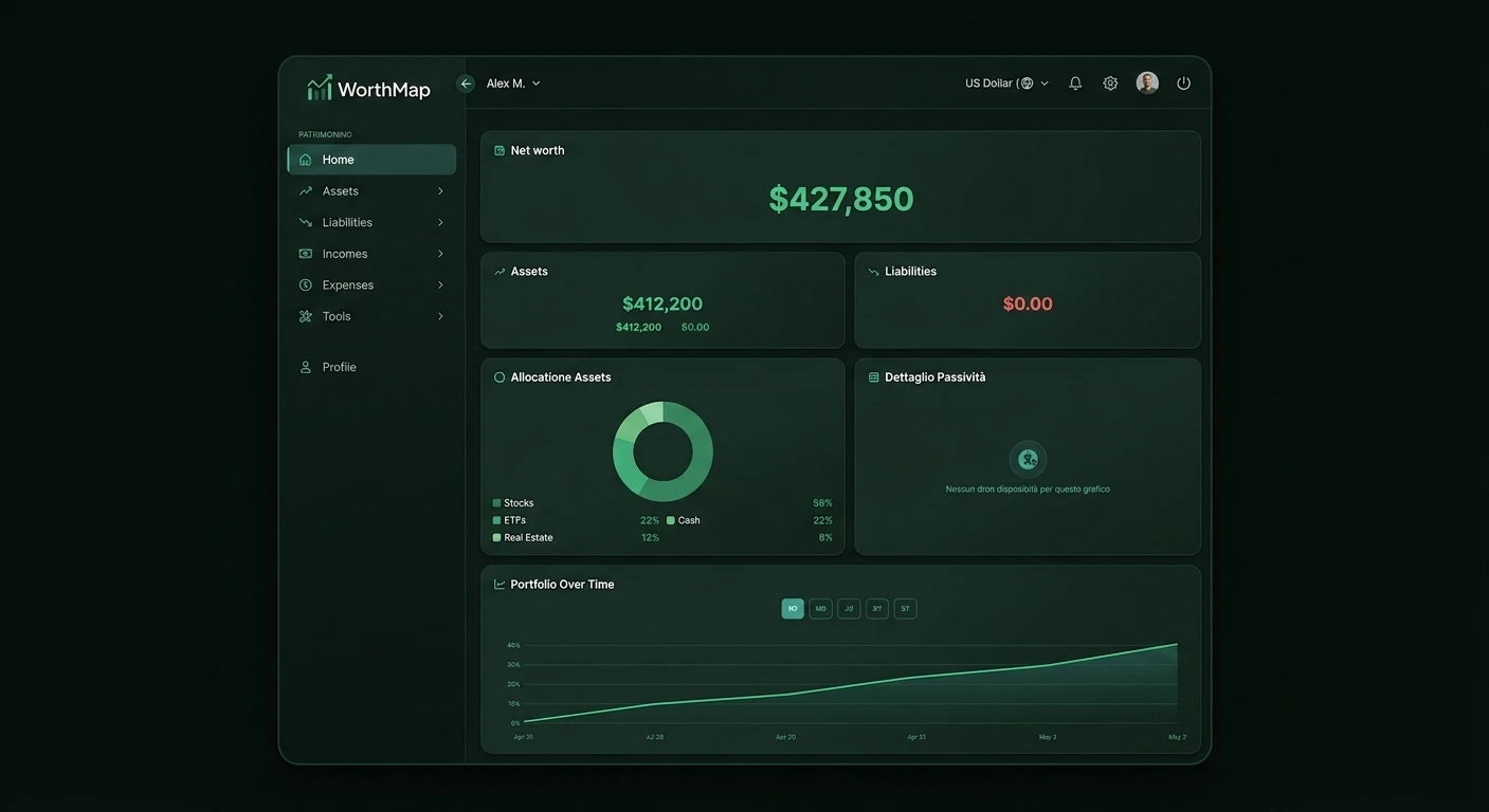 Multi-Currency Net Worth Tracking