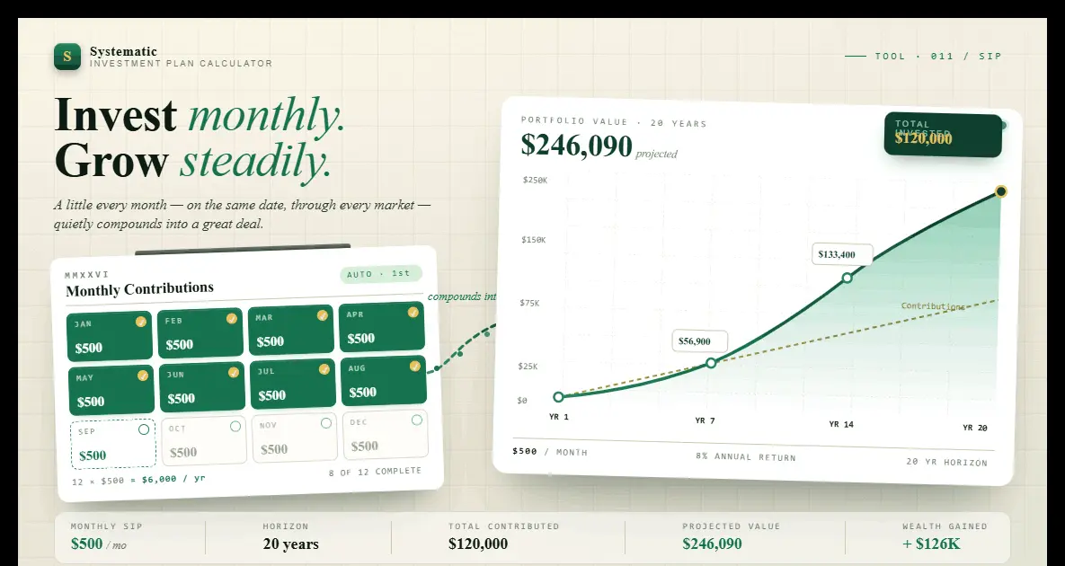 SIP calculator — systematic investment plan monthly contributions compounding over time for long-term wealth building