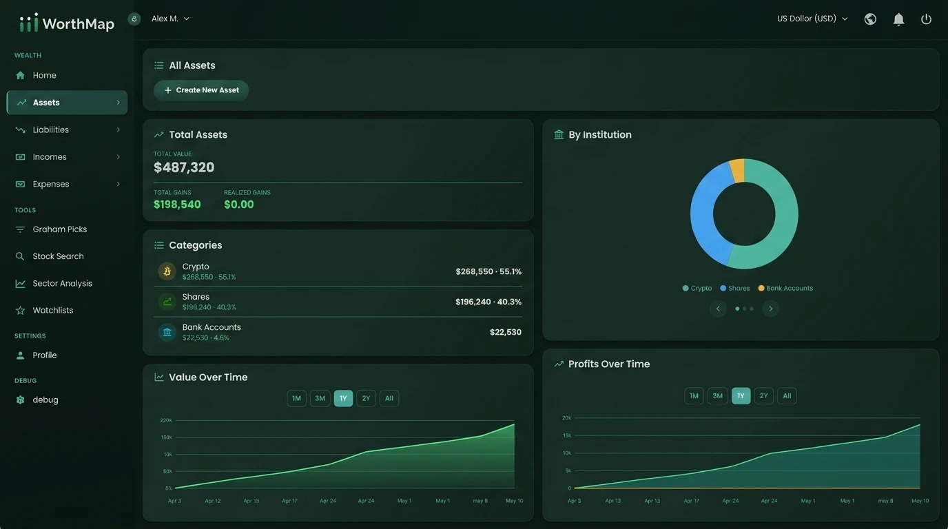 Worthmap app dashboard